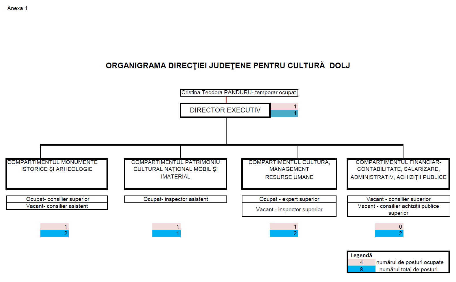 Organigrama 2025